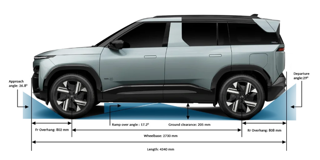 Tata Sierra.ev: Specification, Dimensions, Seating Capacity and Battery Range 4 Tata Sierra.ev 20